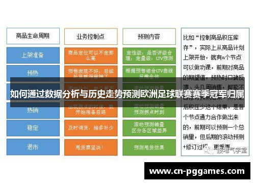 如何通过数据分析与历史走势预测欧洲足球联赛赛季冠军归属