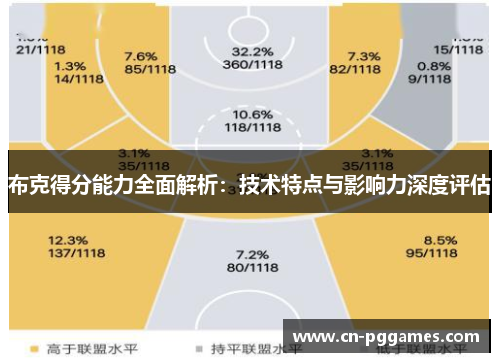布克得分能力全面解析：技术特点与影响力深度评估