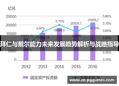 拜仁与戴尔能力未来发展趋势解析与战略指导