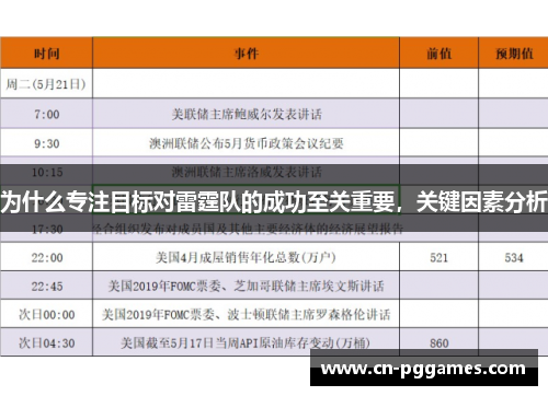 为什么专注目标对雷霆队的成功至关重要，关键因素分析
