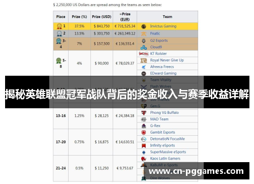 揭秘英雄联盟冠军战队背后的奖金收入与赛季收益详解