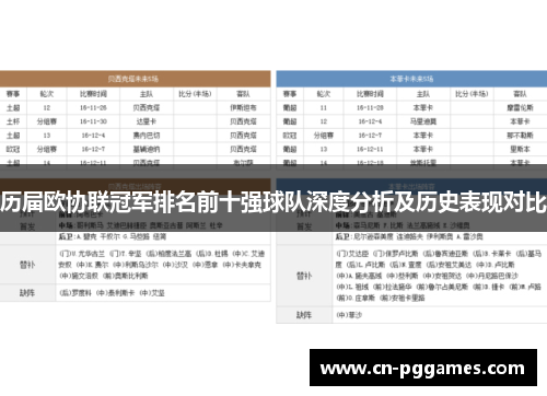 历届欧协联冠军排名前十强球队深度分析及历史表现对比