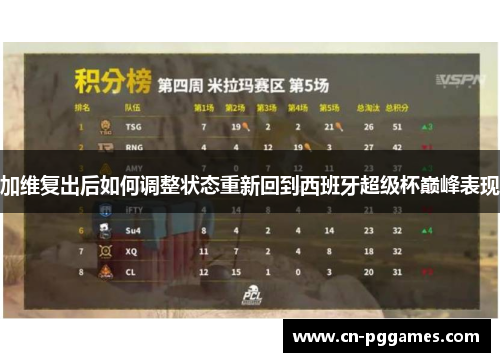加维复出后如何调整状态重新回到西班牙超级杯巅峰表现