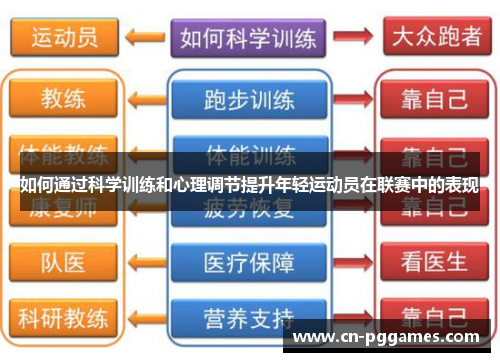 如何通过科学训练和心理调节提升年轻运动员在联赛中的表现