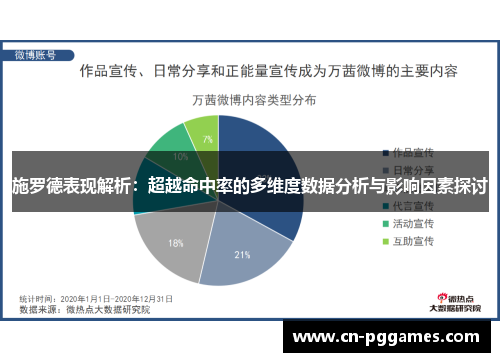 施罗德表现解析：超越命中率的多维度数据分析与影响因素探讨