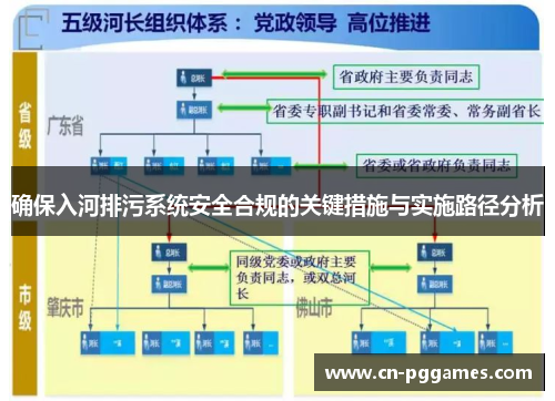 确保入河排污系统安全合规的关键措施与实施路径分析