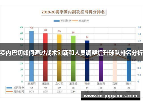 费内巴切如何通过战术创新和人员调整提升球队排名分析